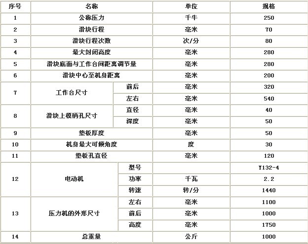 參數(shù)
