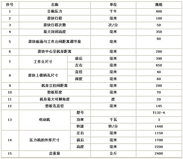 參數(shù)
