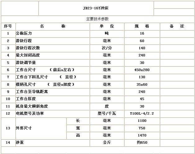 參數(shù)