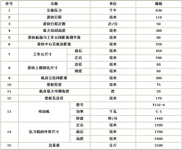 參數(shù)